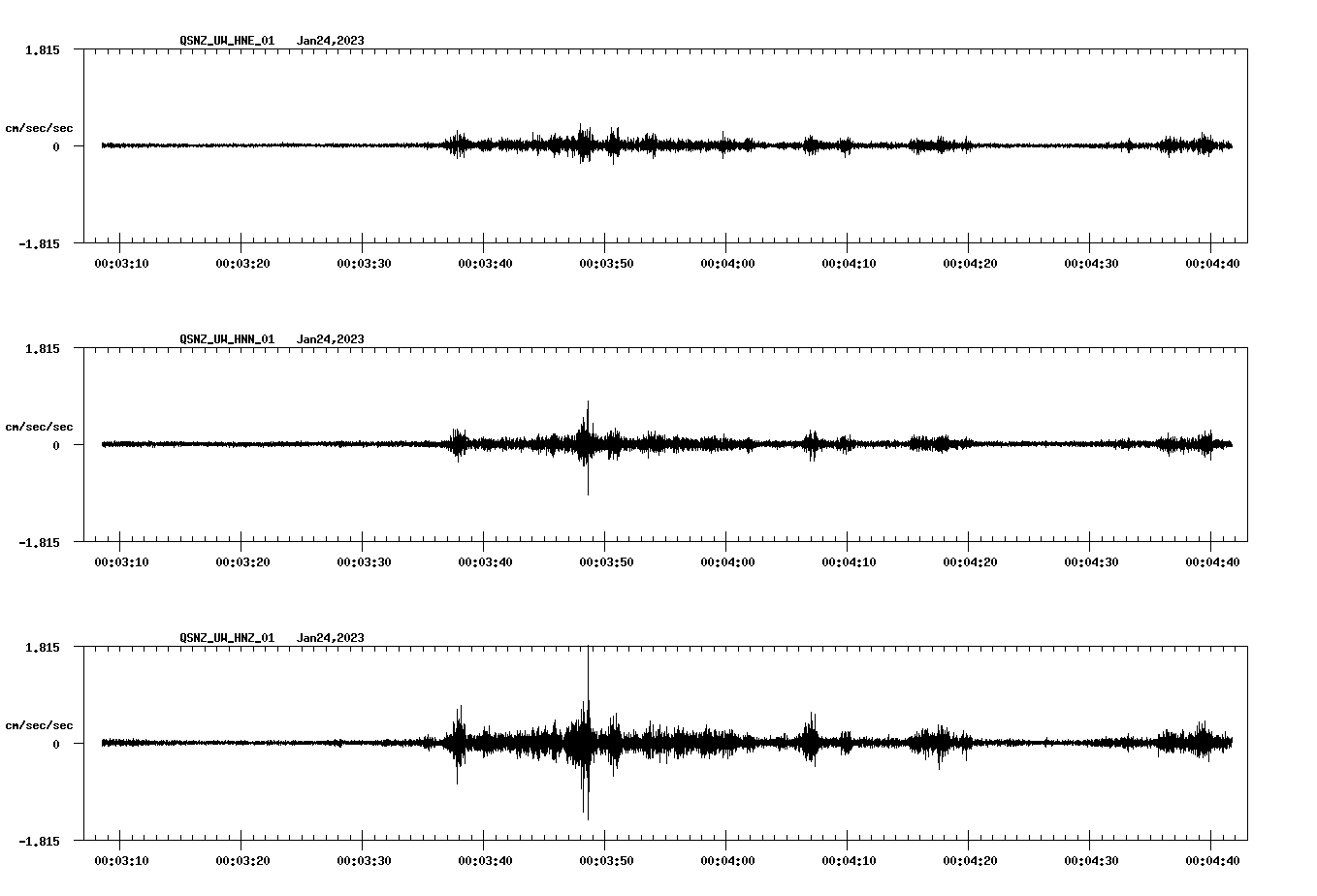 NetQuakes seismogram