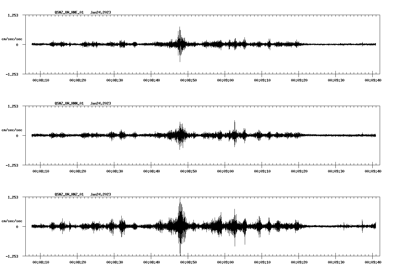 NetQuakes seismogram