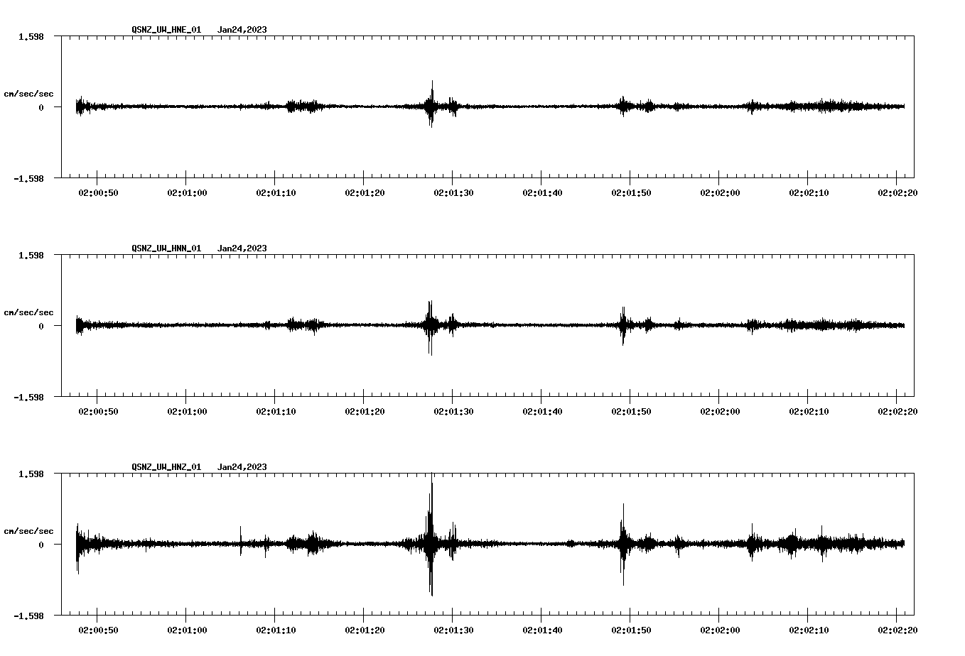NetQuakes seismogram