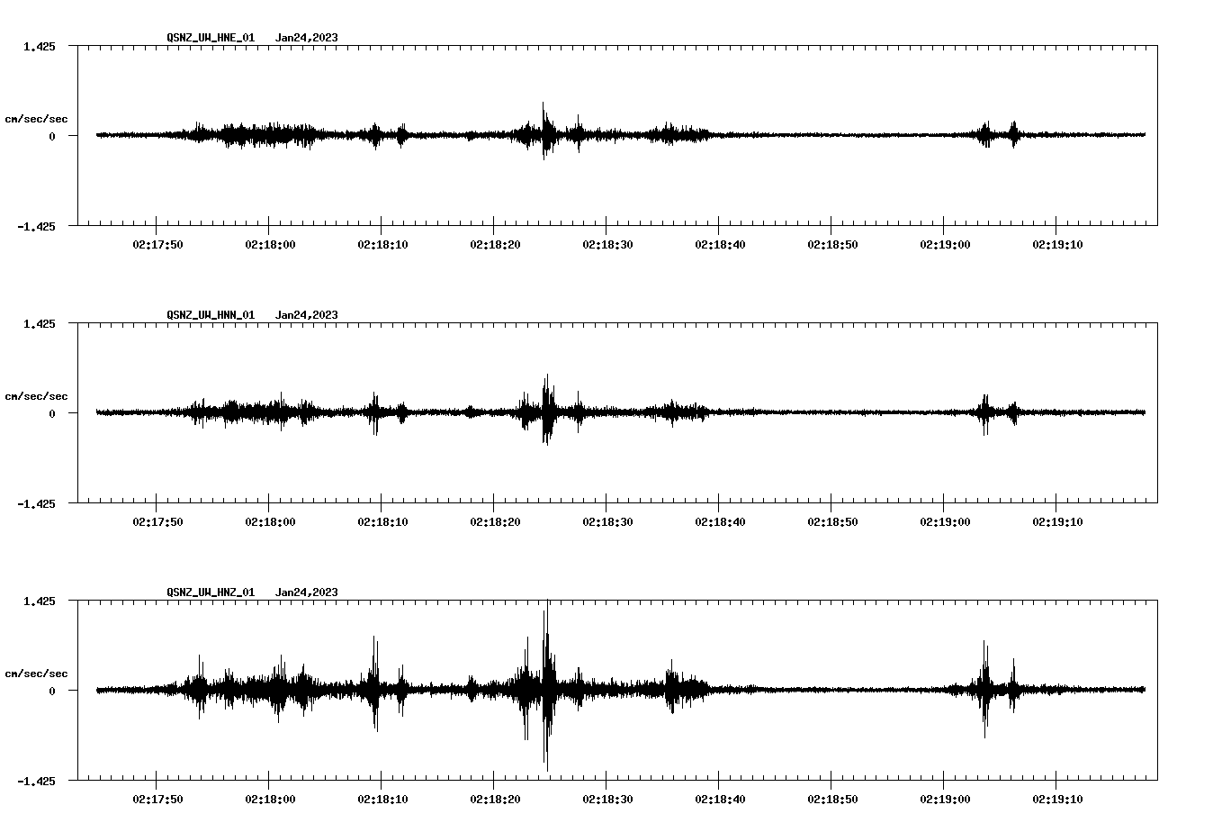NetQuakes seismogram