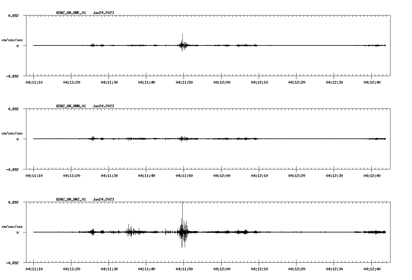 NetQuakes seismogram