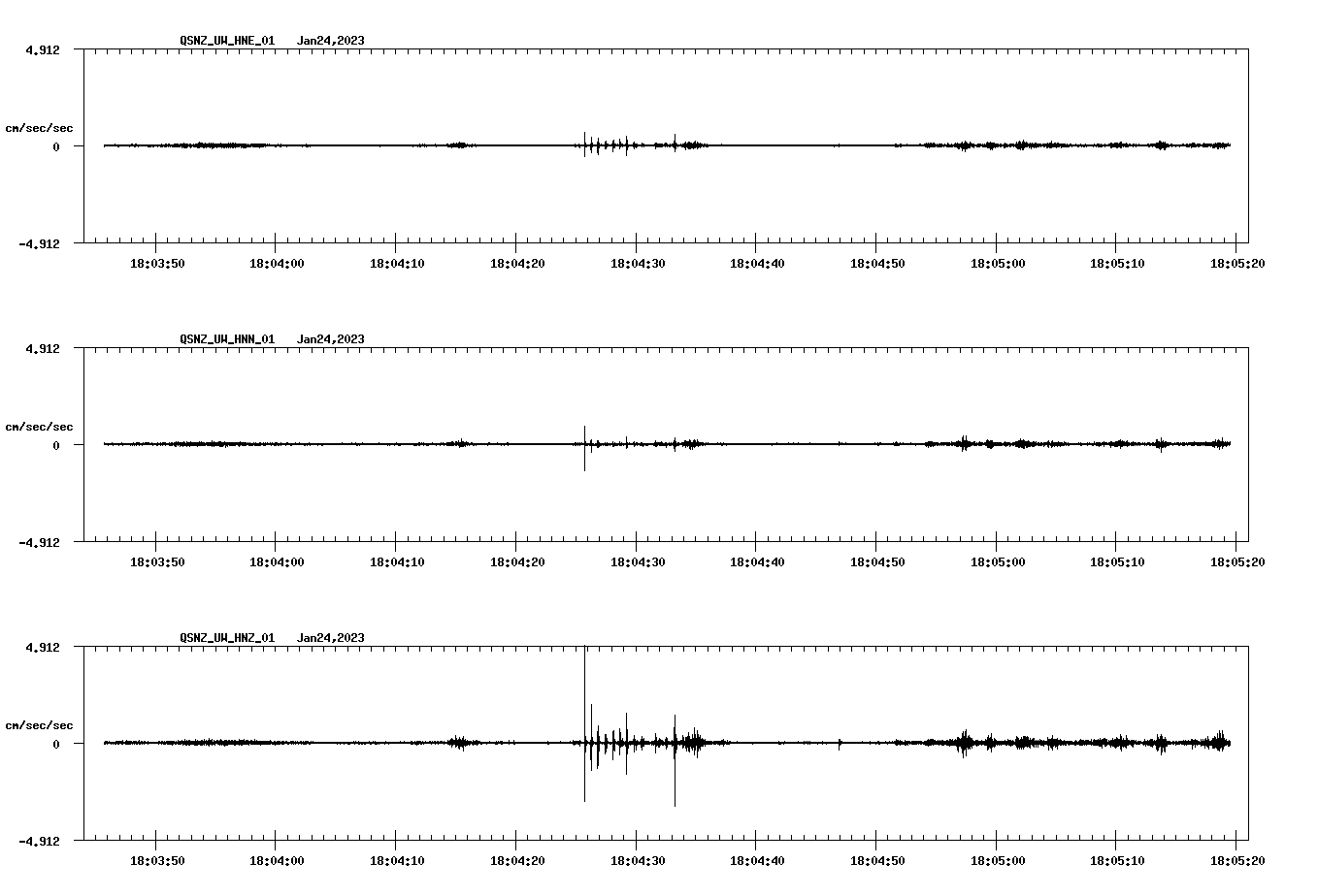 NetQuakes seismogram
