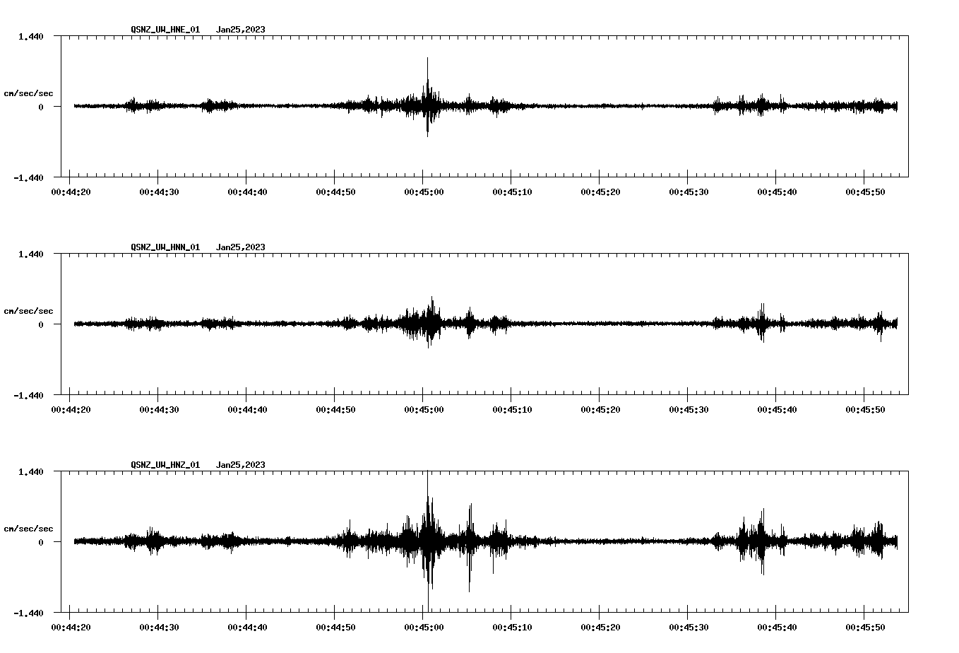 NetQuakes seismogram