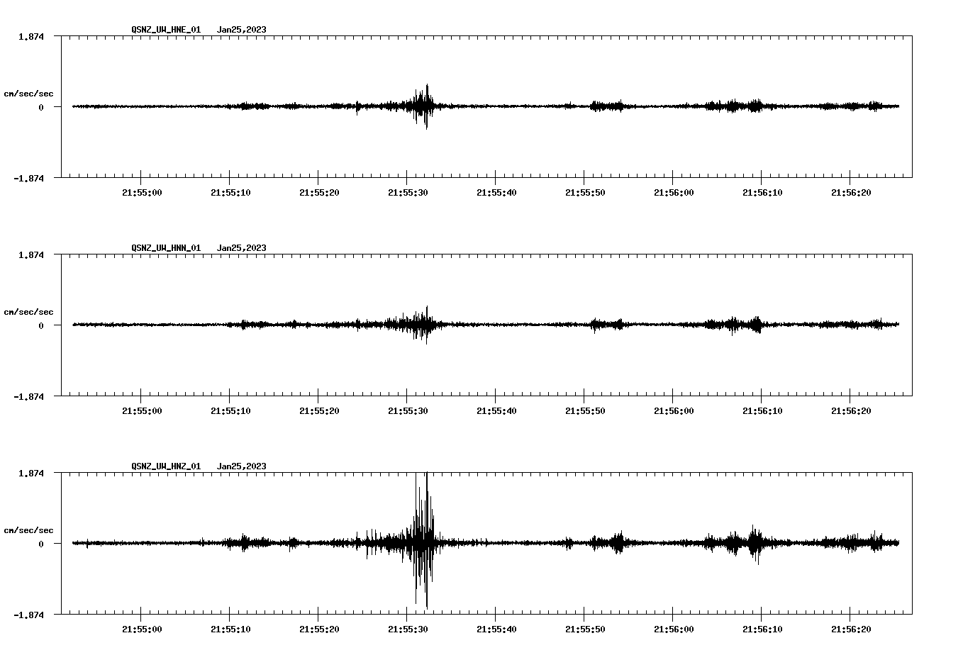 NetQuakes seismogram
