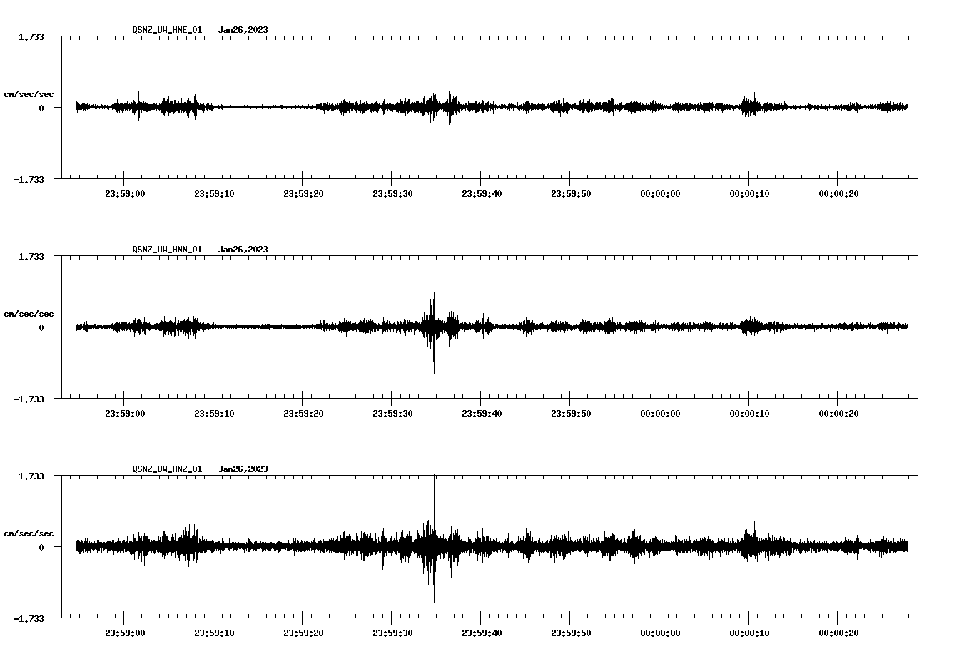 NetQuakes seismogram