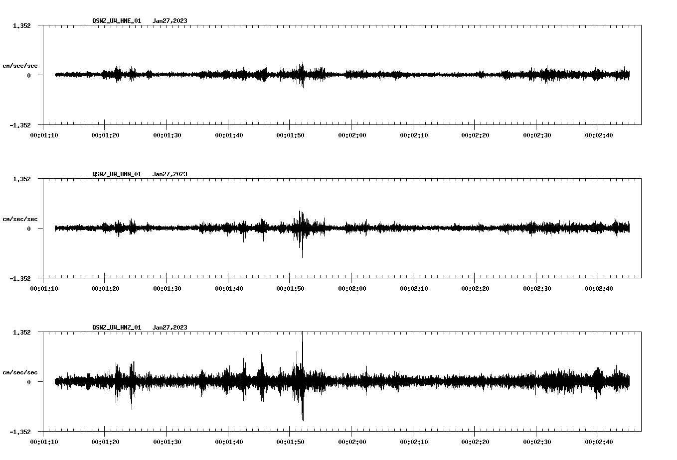 NetQuakes seismogram