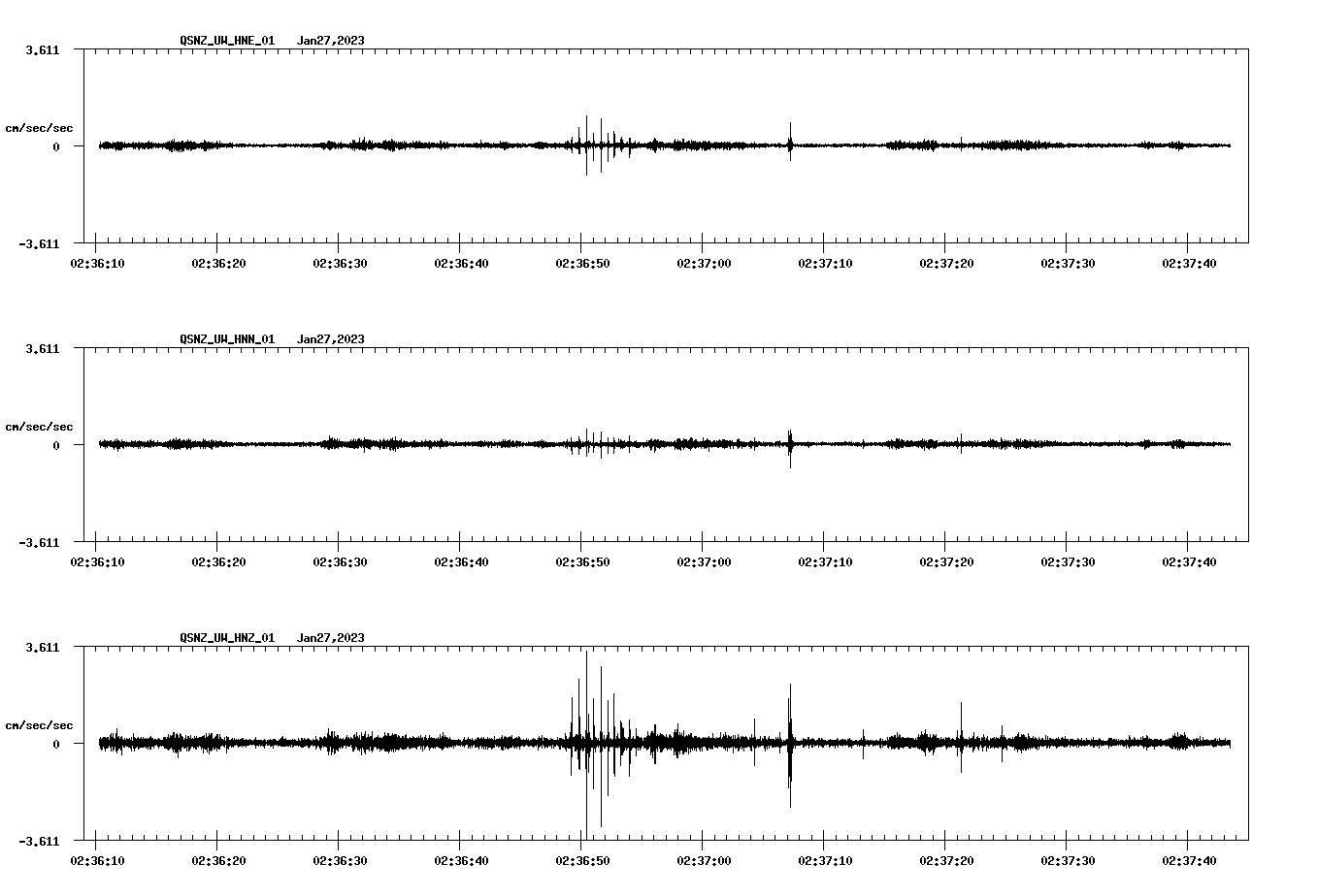 NetQuakes seismogram