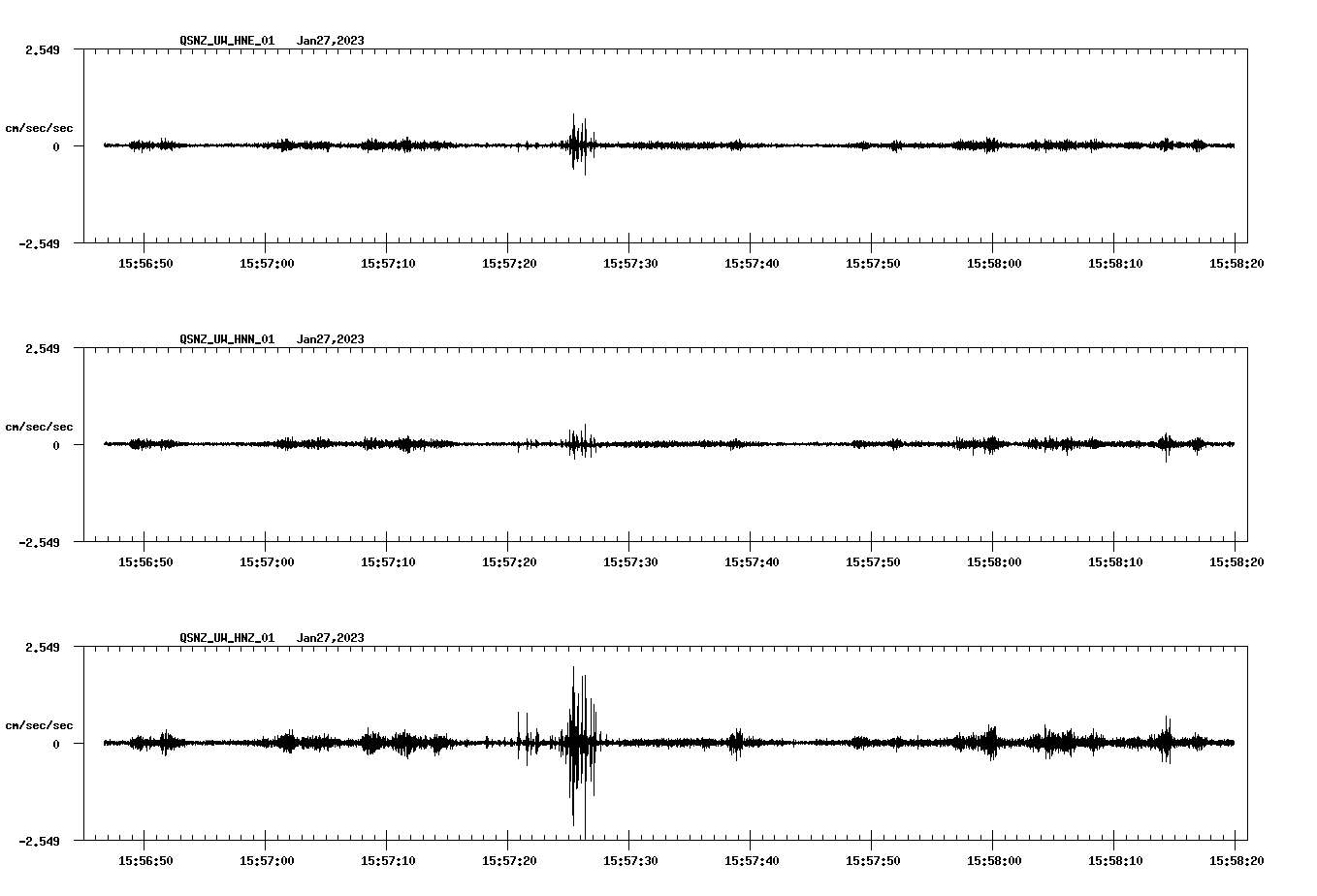 NetQuakes seismogram