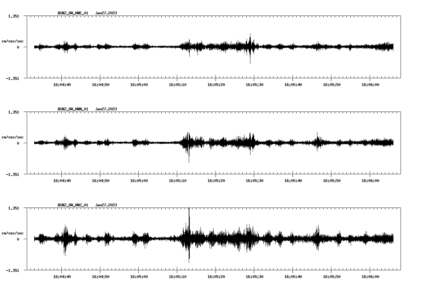 NetQuakes seismogram