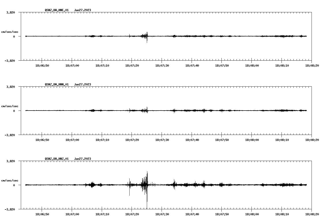 NetQuakes seismogram