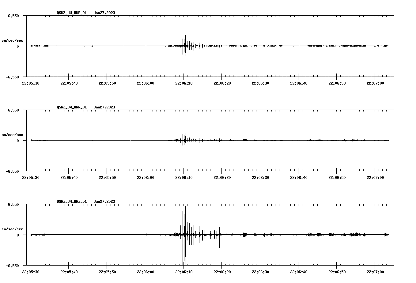 NetQuakes seismogram
