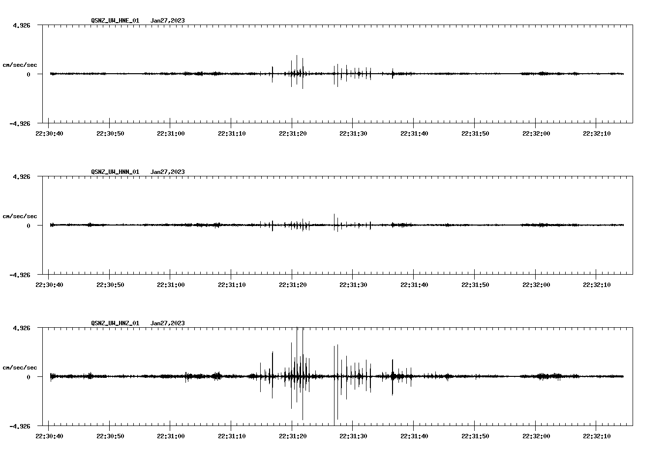 NetQuakes seismogram