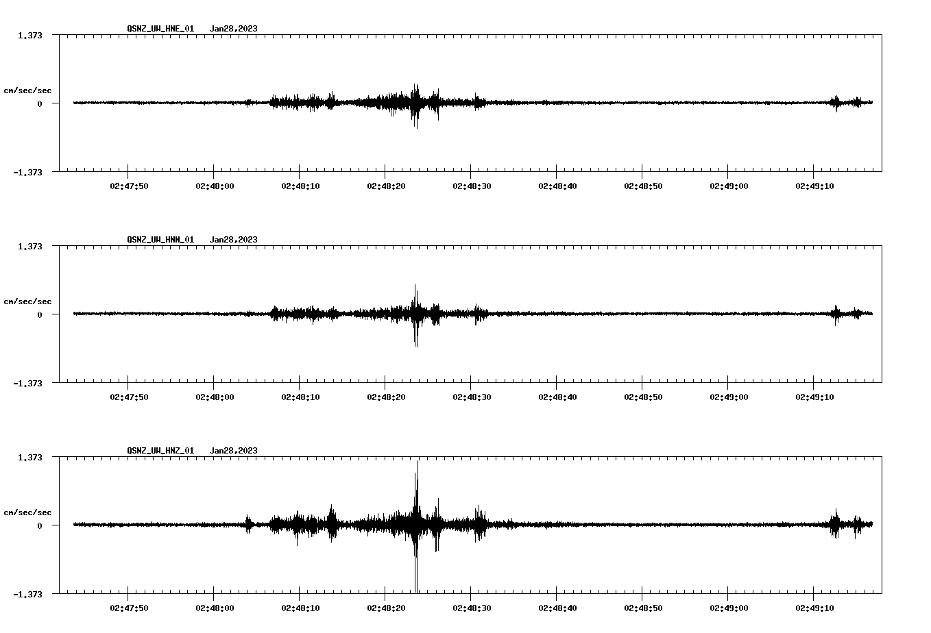 NetQuakes seismogram