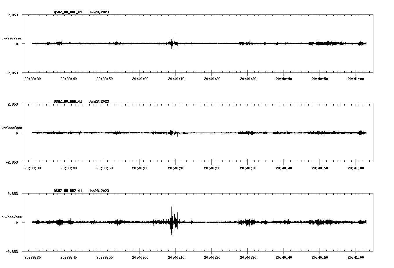 NetQuakes seismogram
