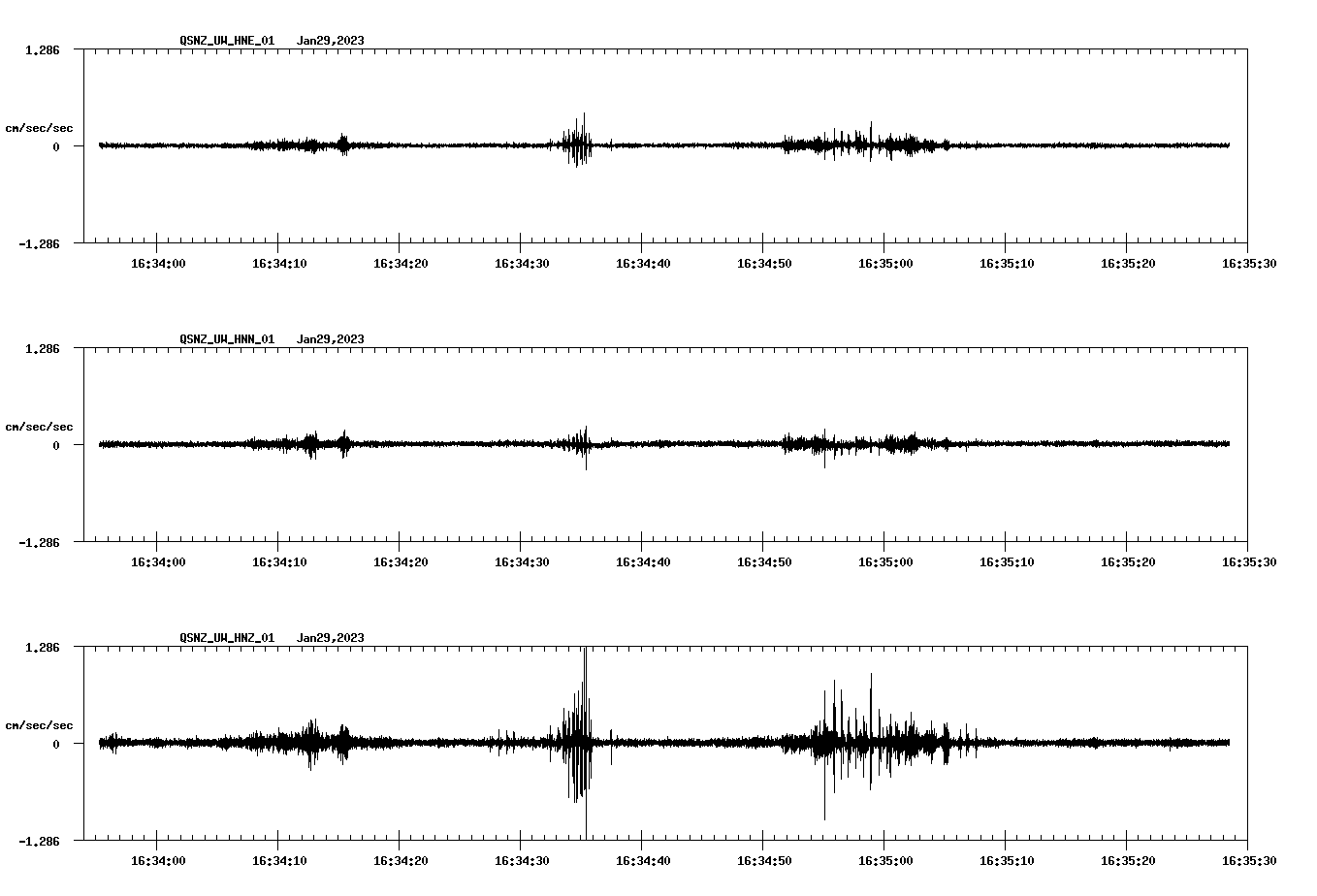NetQuakes seismogram
