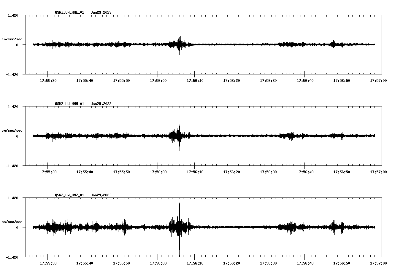 NetQuakes seismogram