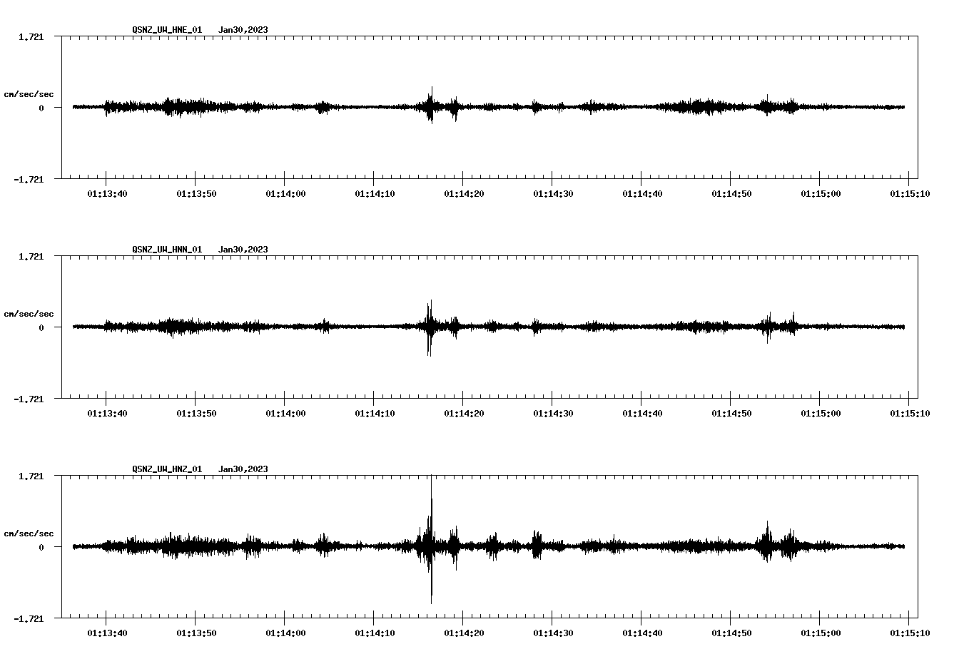 NetQuakes seismogram