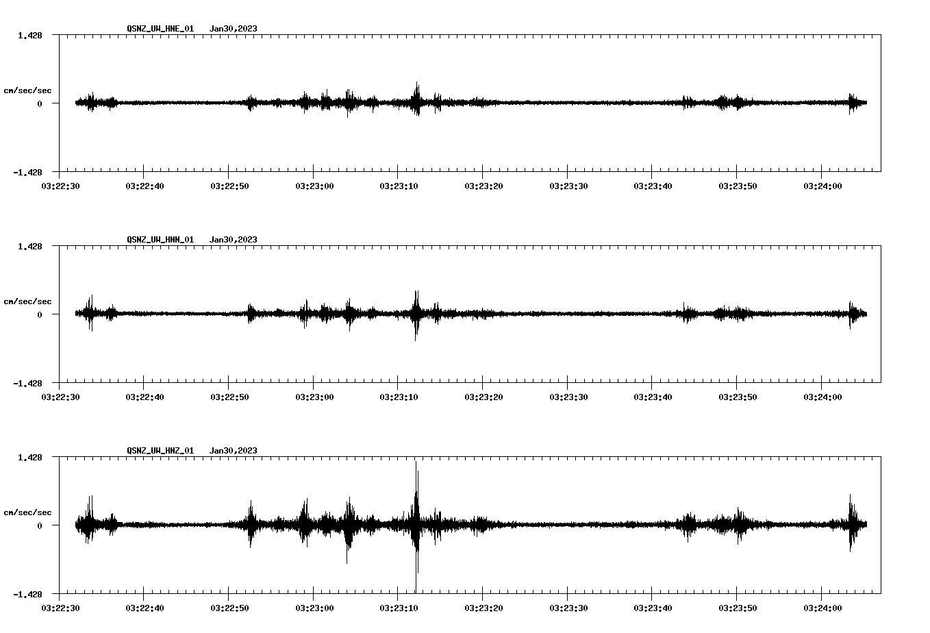 NetQuakes seismogram