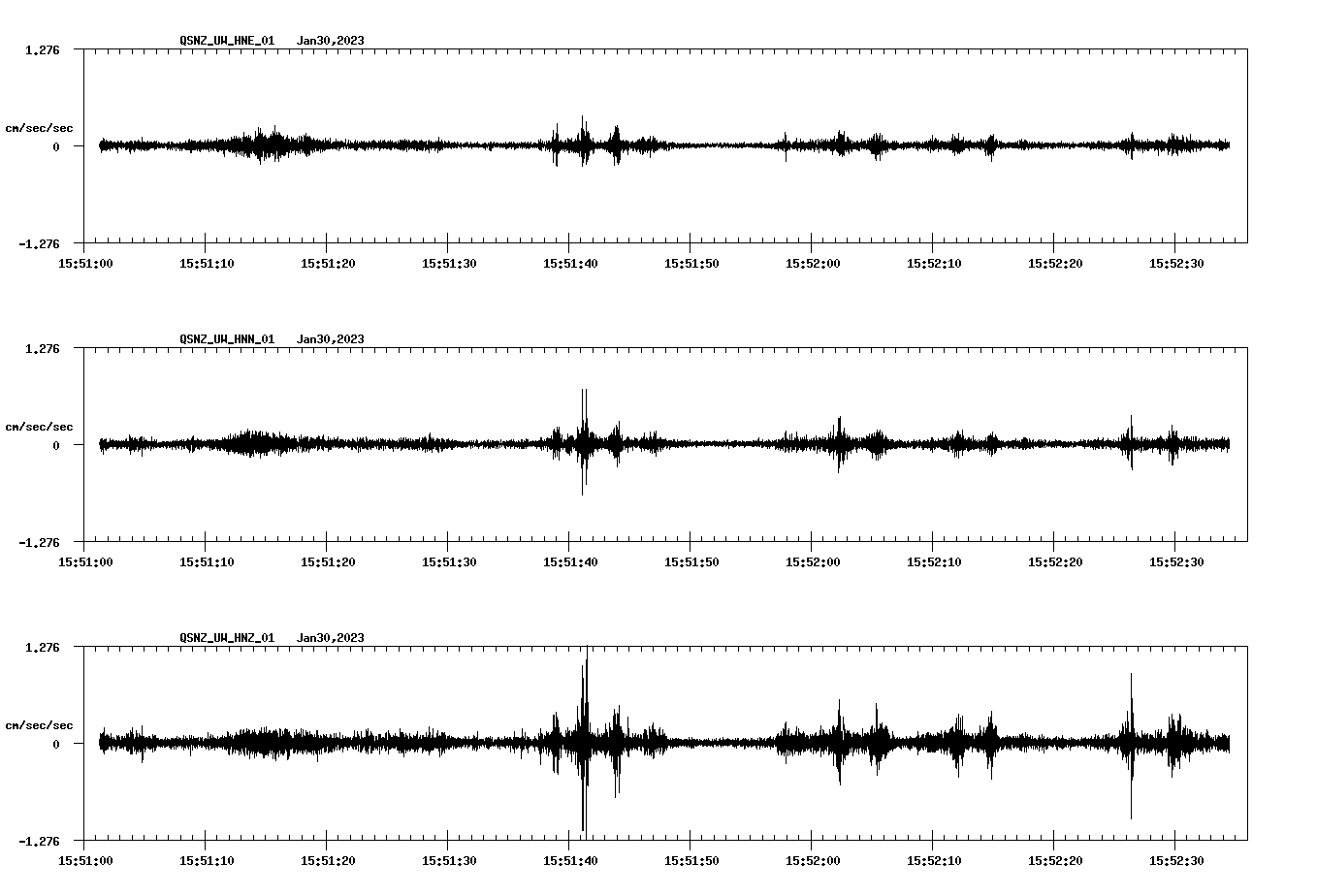 NetQuakes seismogram