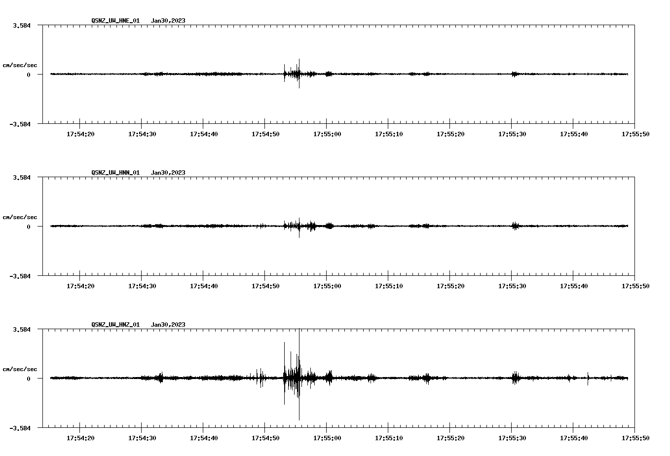 NetQuakes seismogram