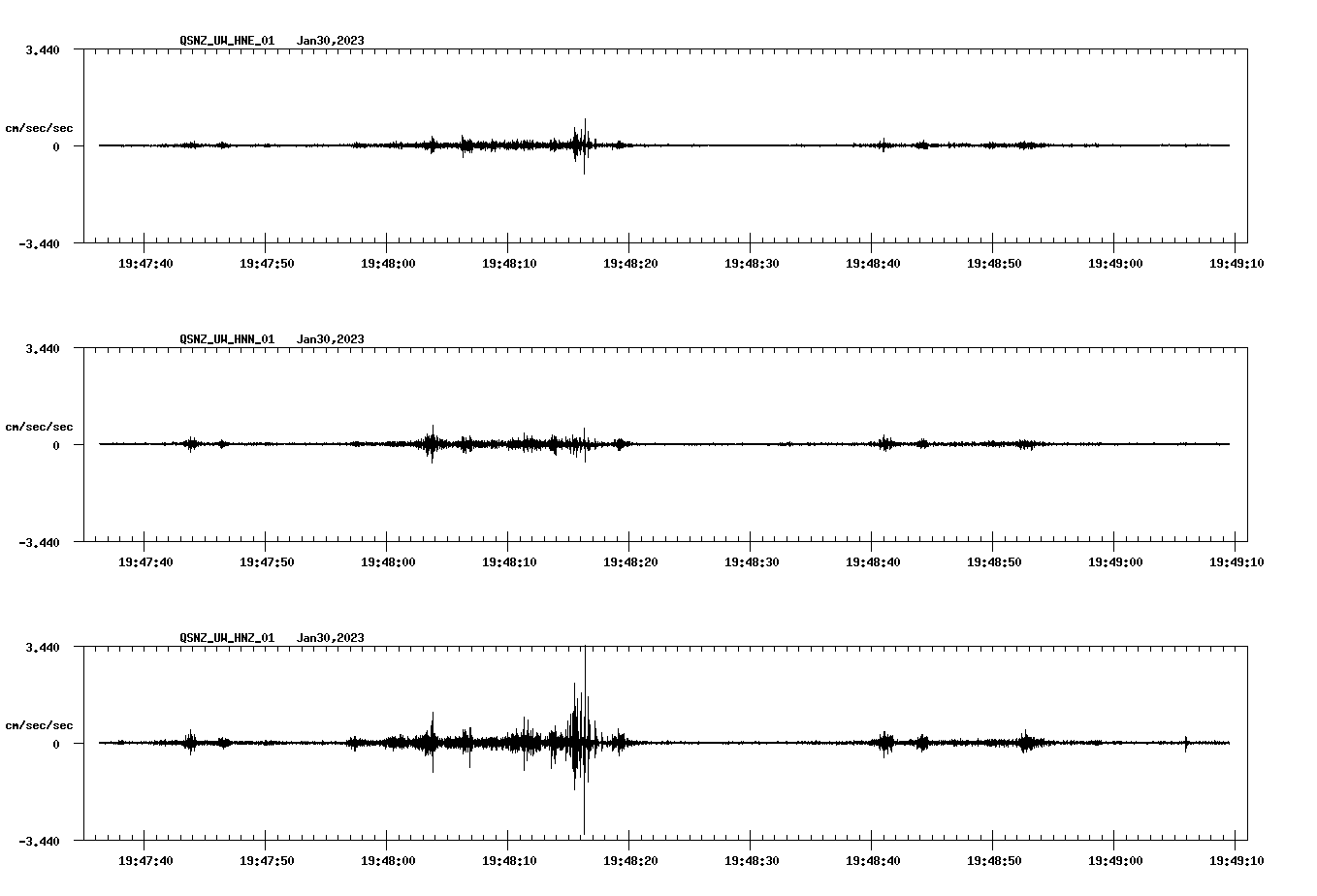 NetQuakes seismogram