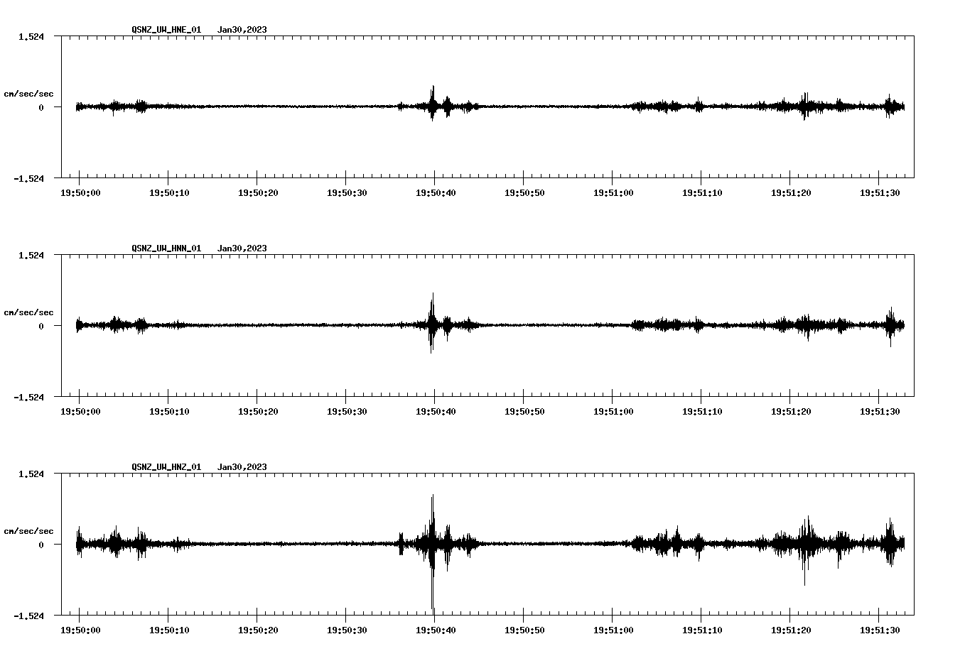 NetQuakes seismogram