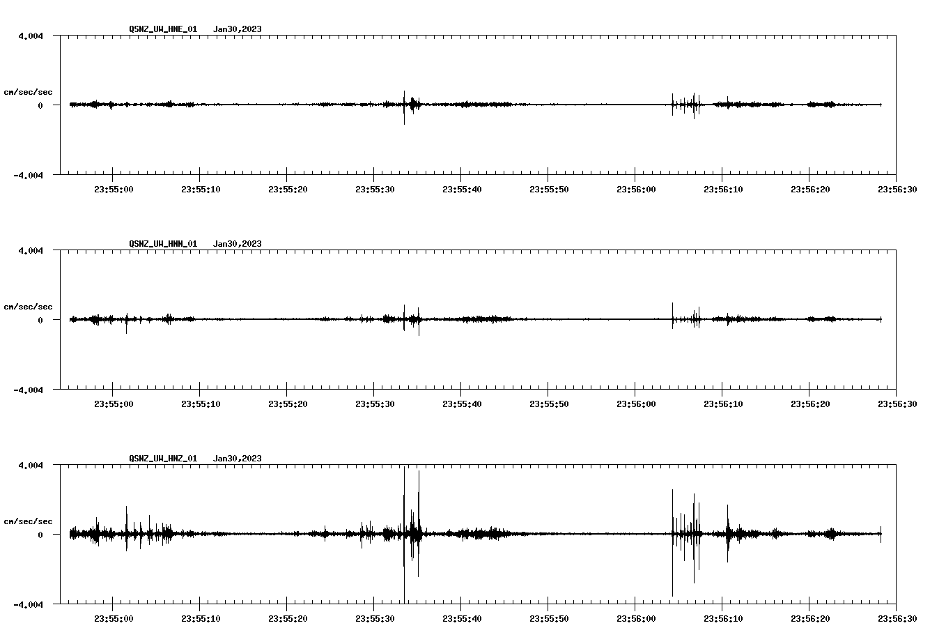 NetQuakes seismogram
