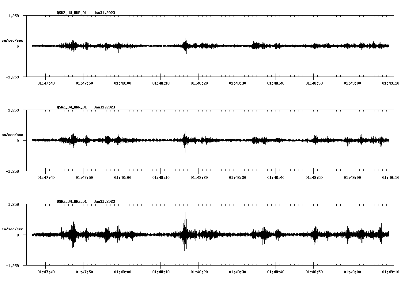 NetQuakes seismogram