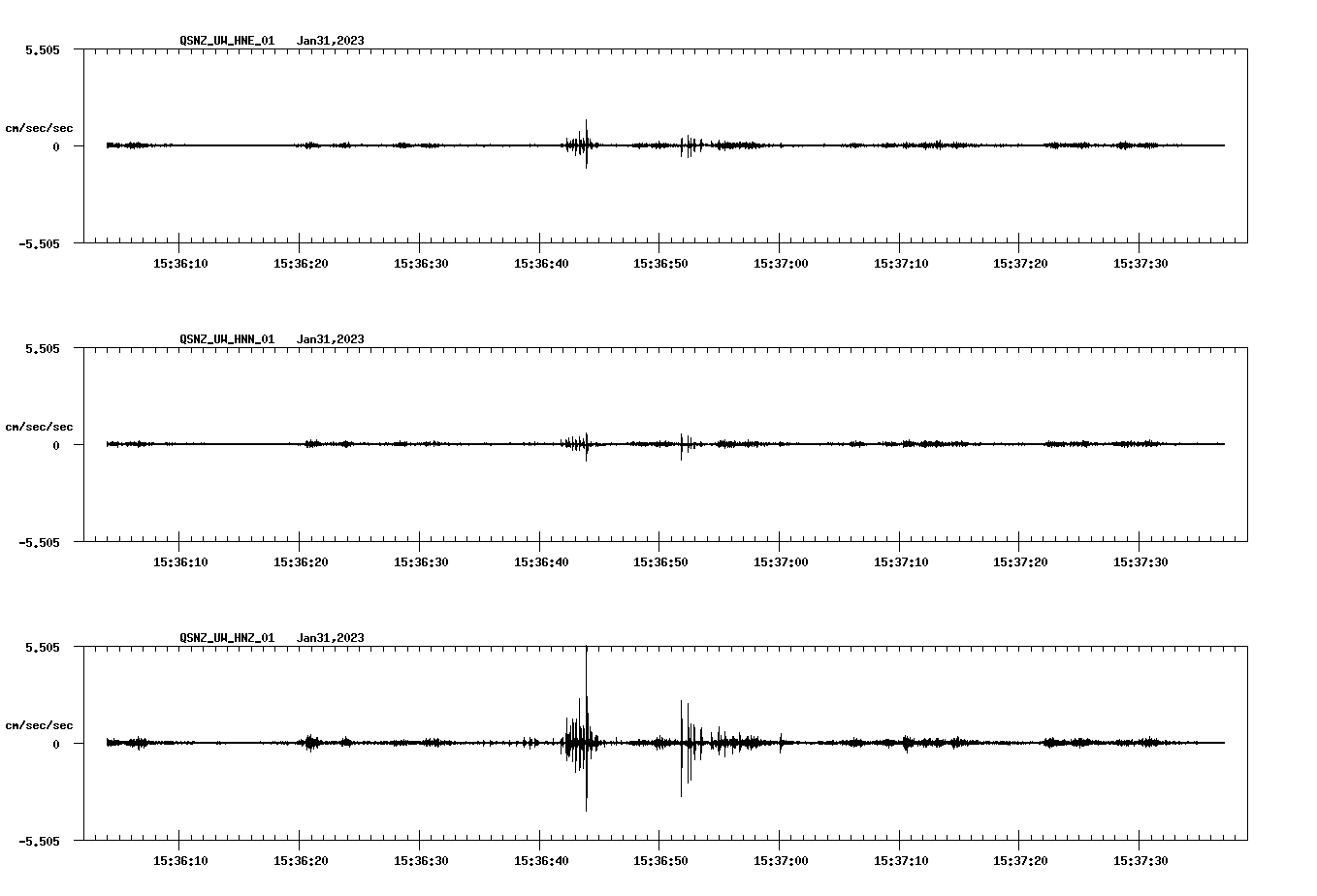 NetQuakes seismogram