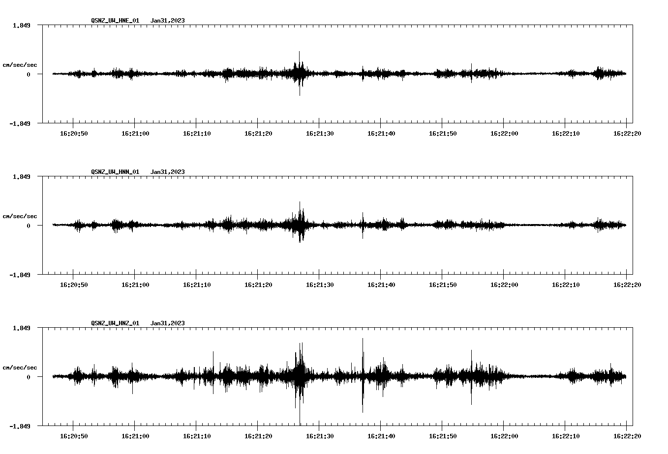 NetQuakes seismogram