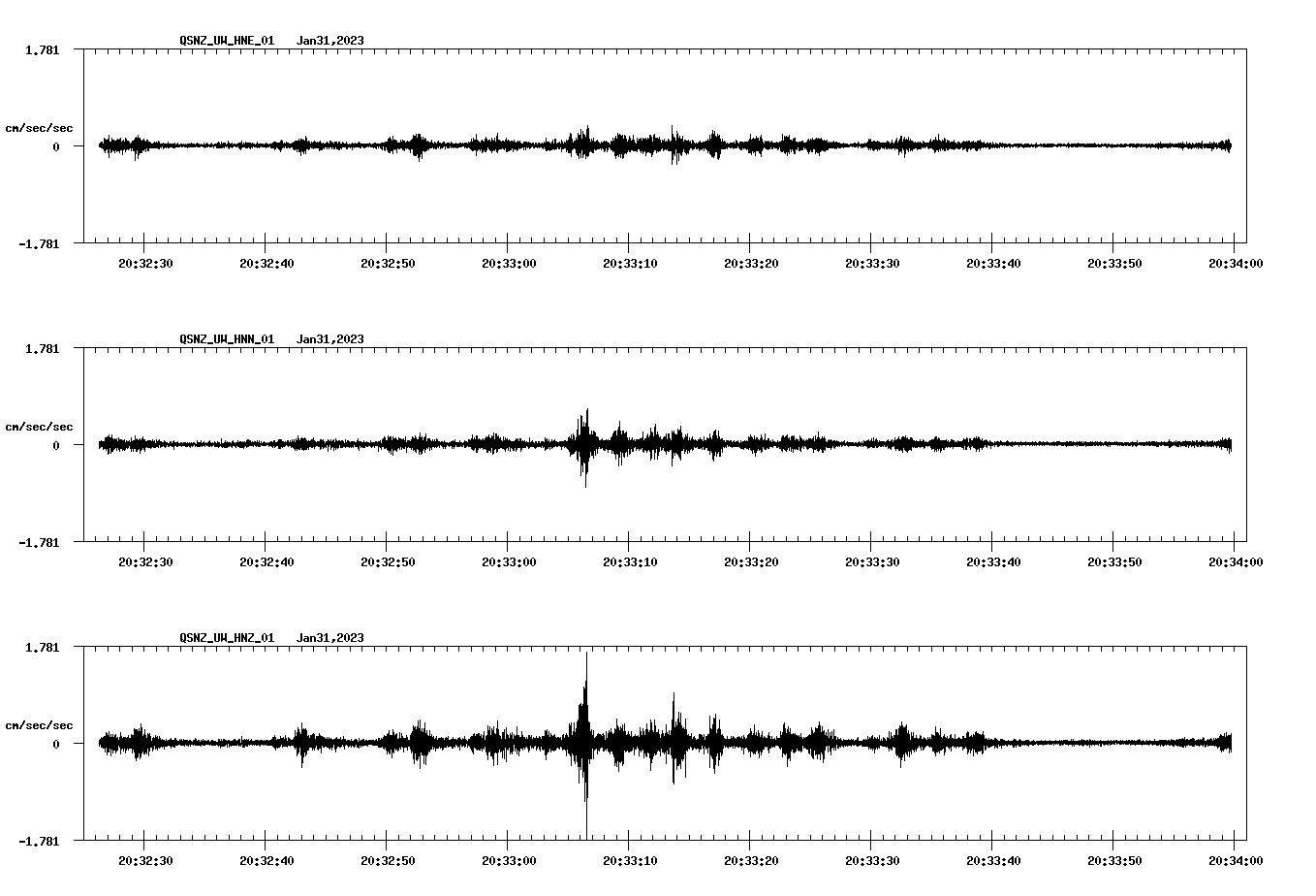 NetQuakes seismogram