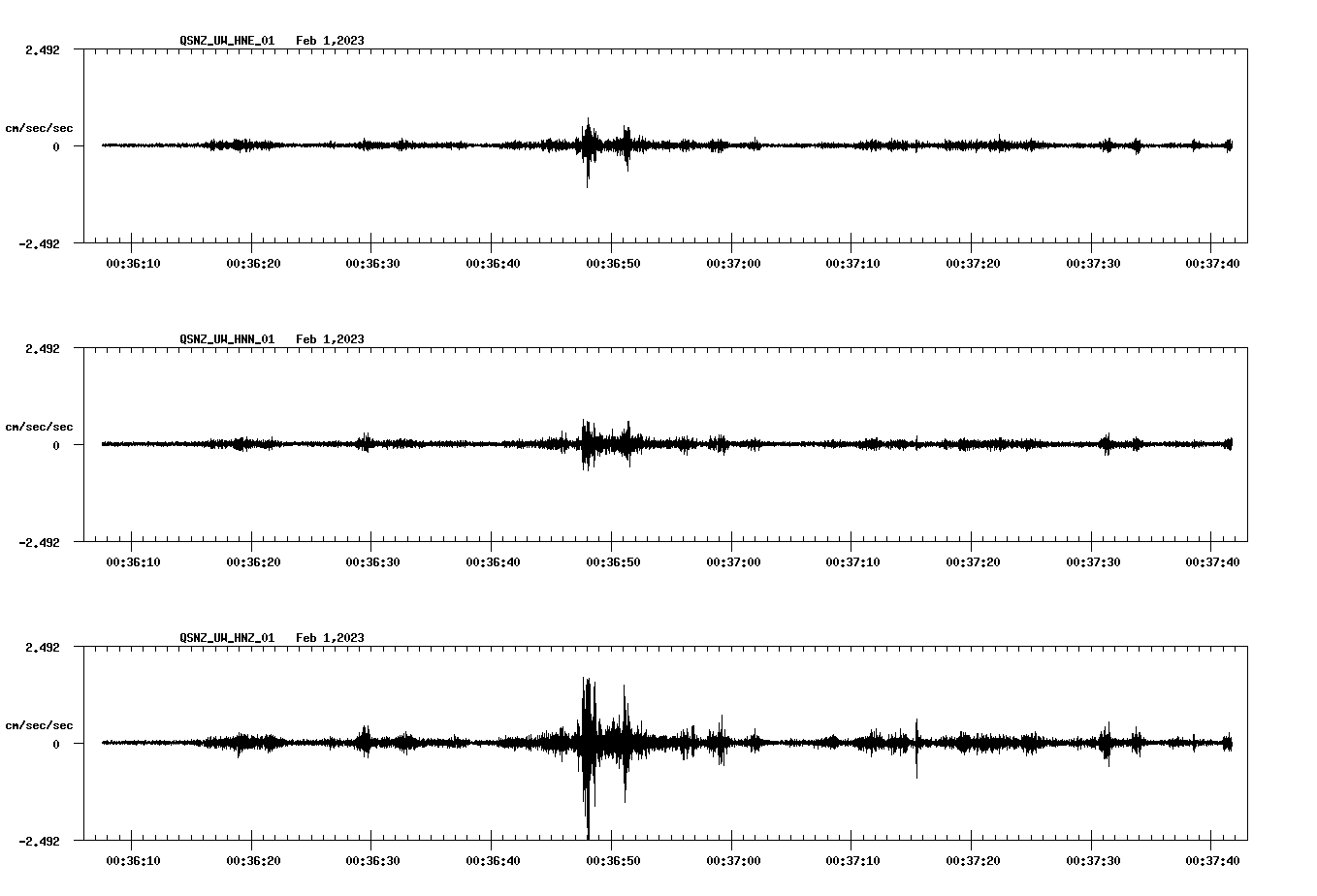 NetQuakes seismogram