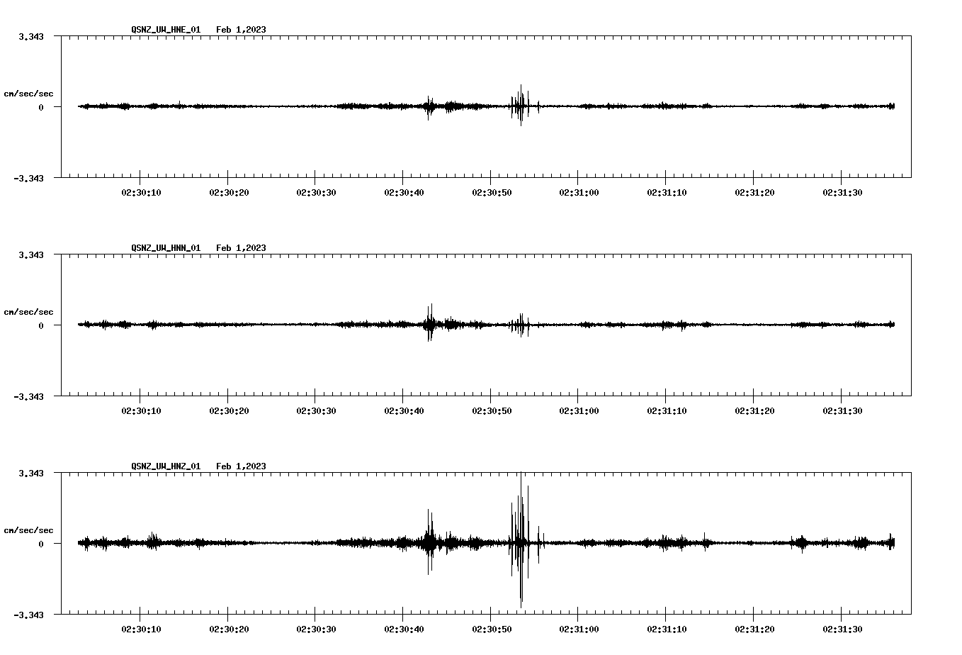NetQuakes seismogram