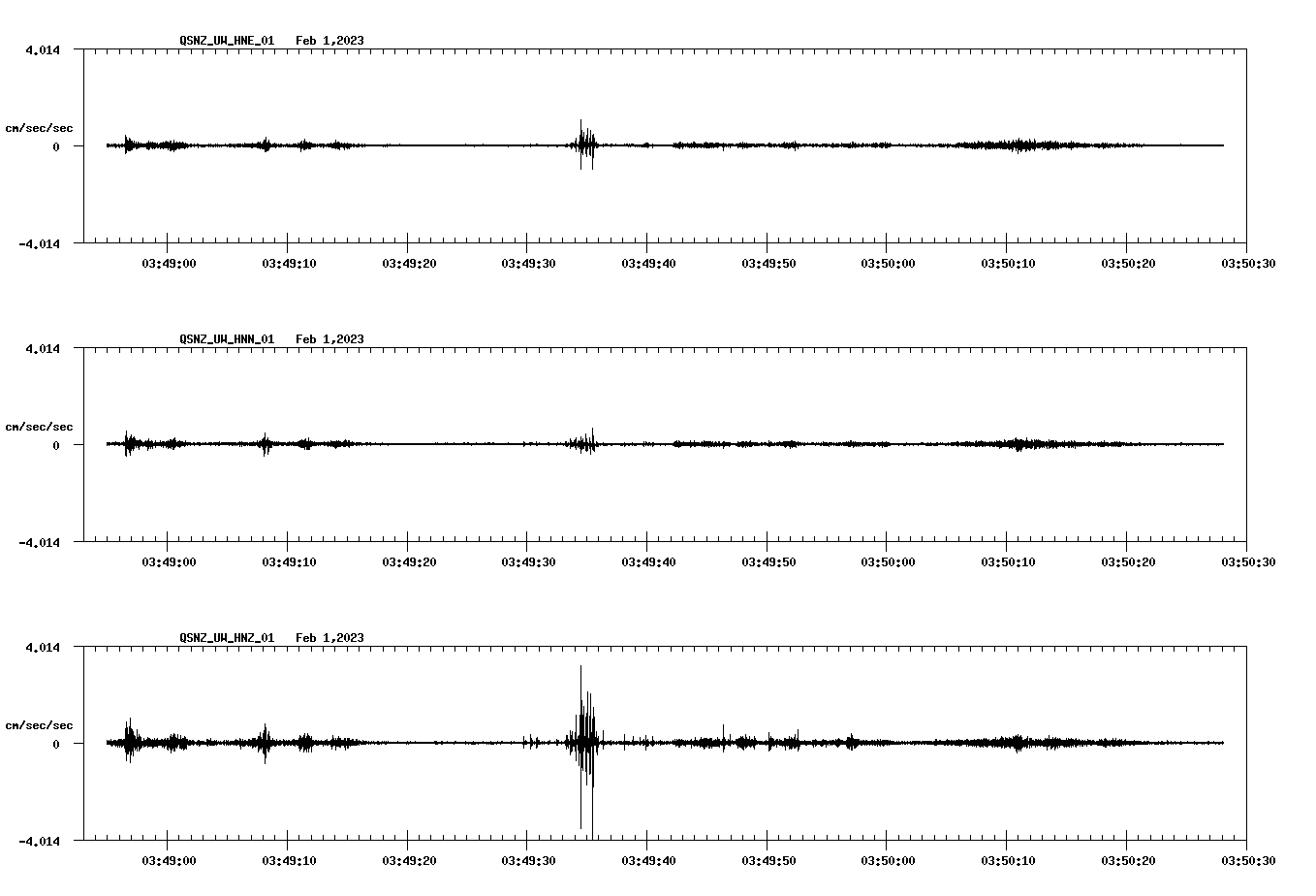 NetQuakes seismogram