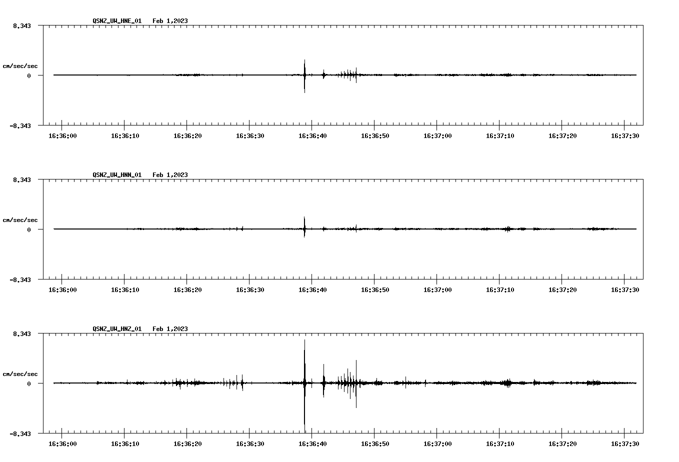 NetQuakes seismogram