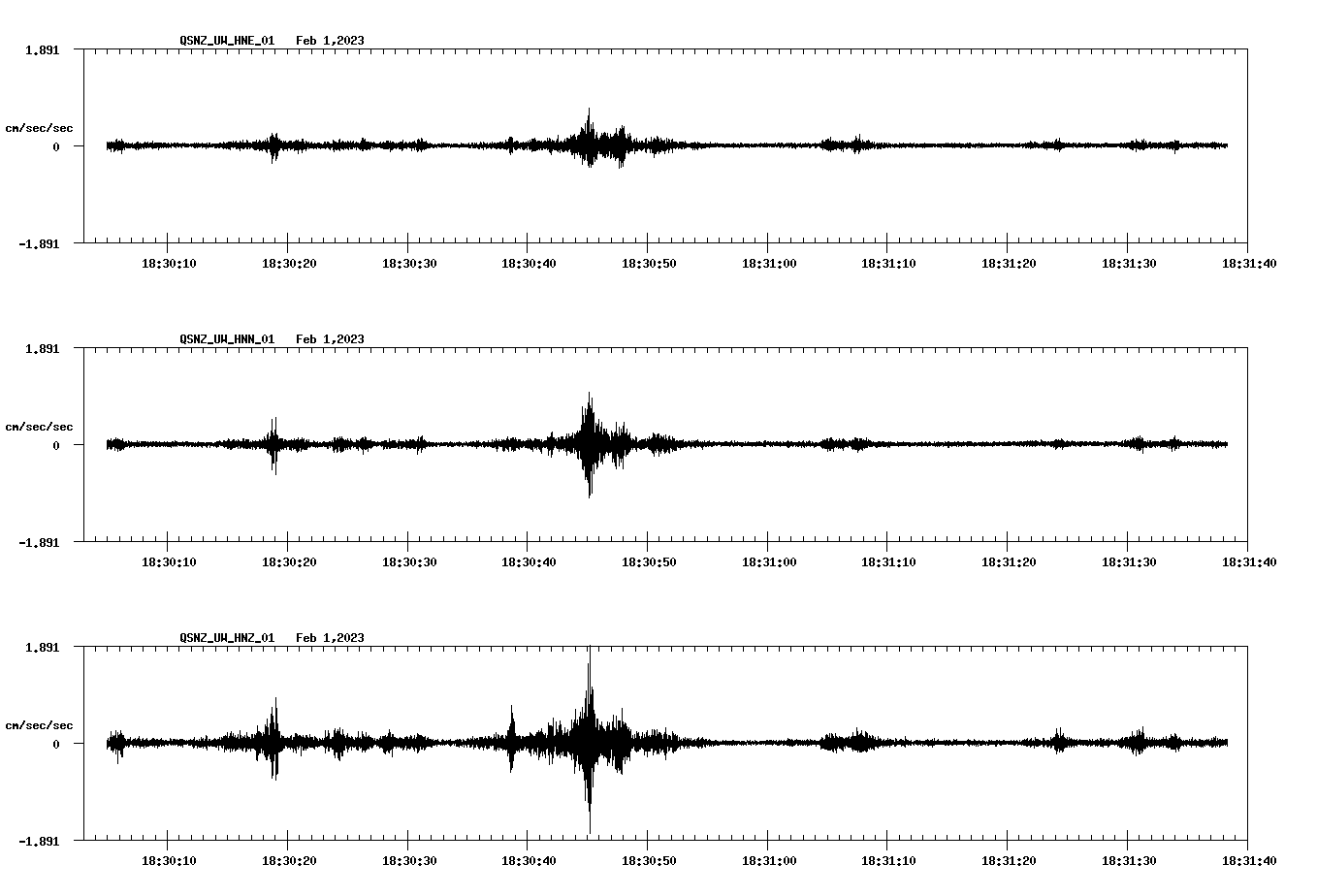 NetQuakes seismogram