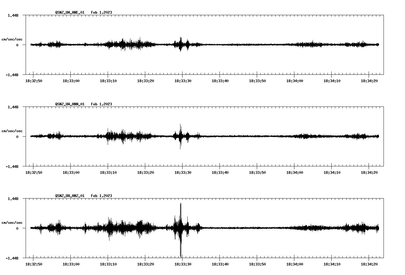 NetQuakes seismogram