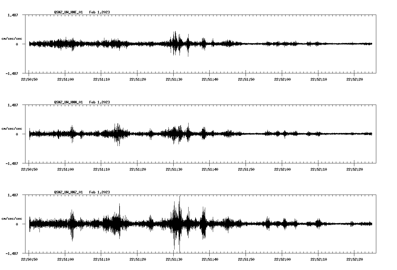 NetQuakes seismogram