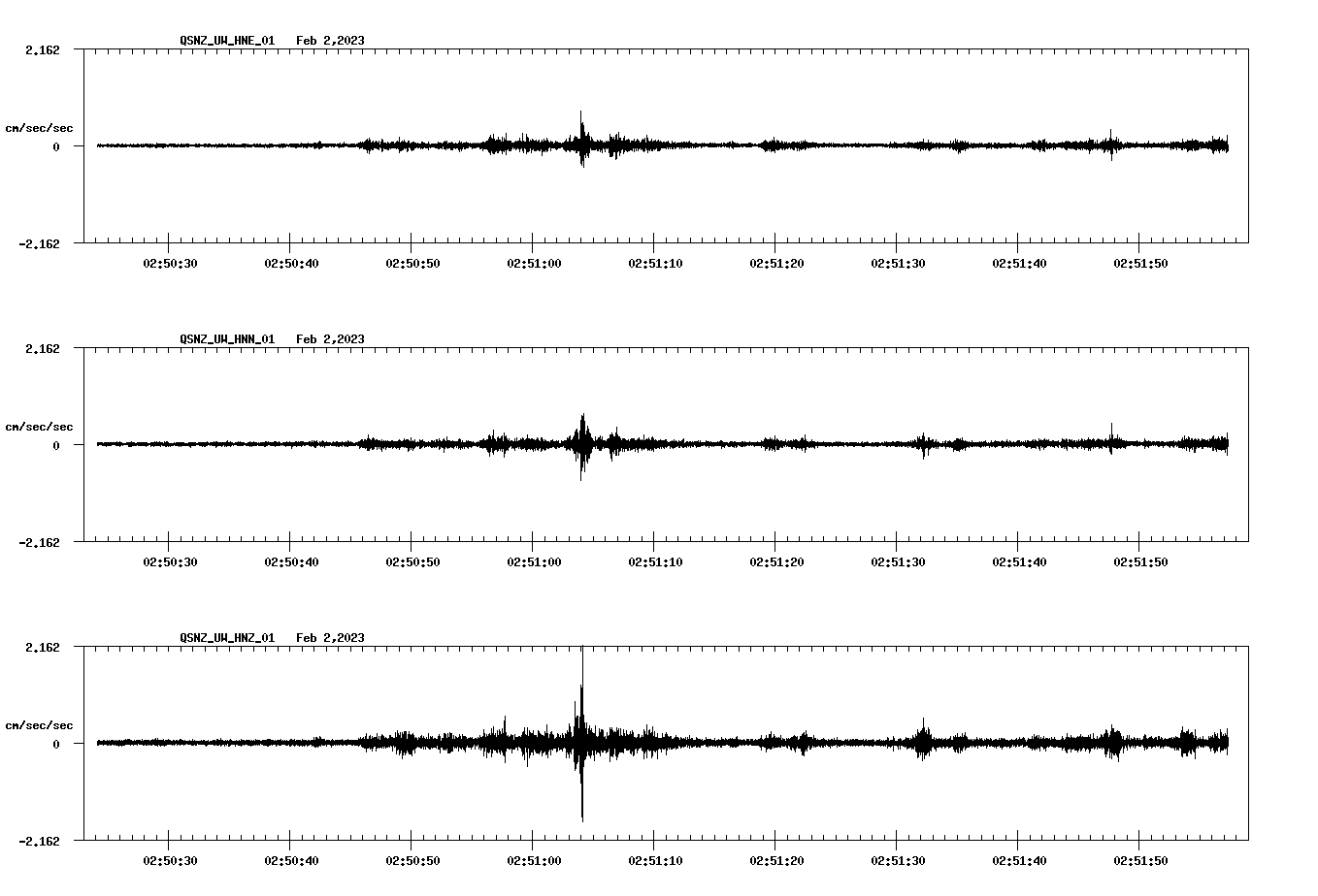 NetQuakes seismogram