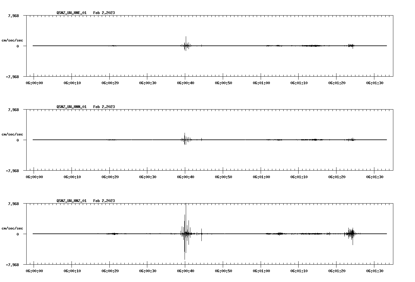 NetQuakes seismogram