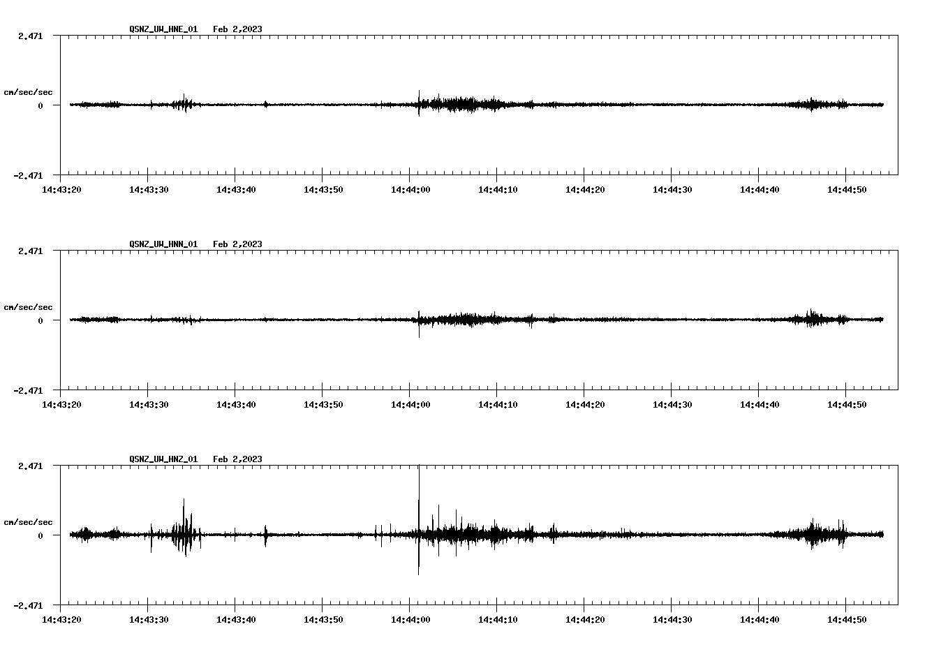 NetQuakes seismogram