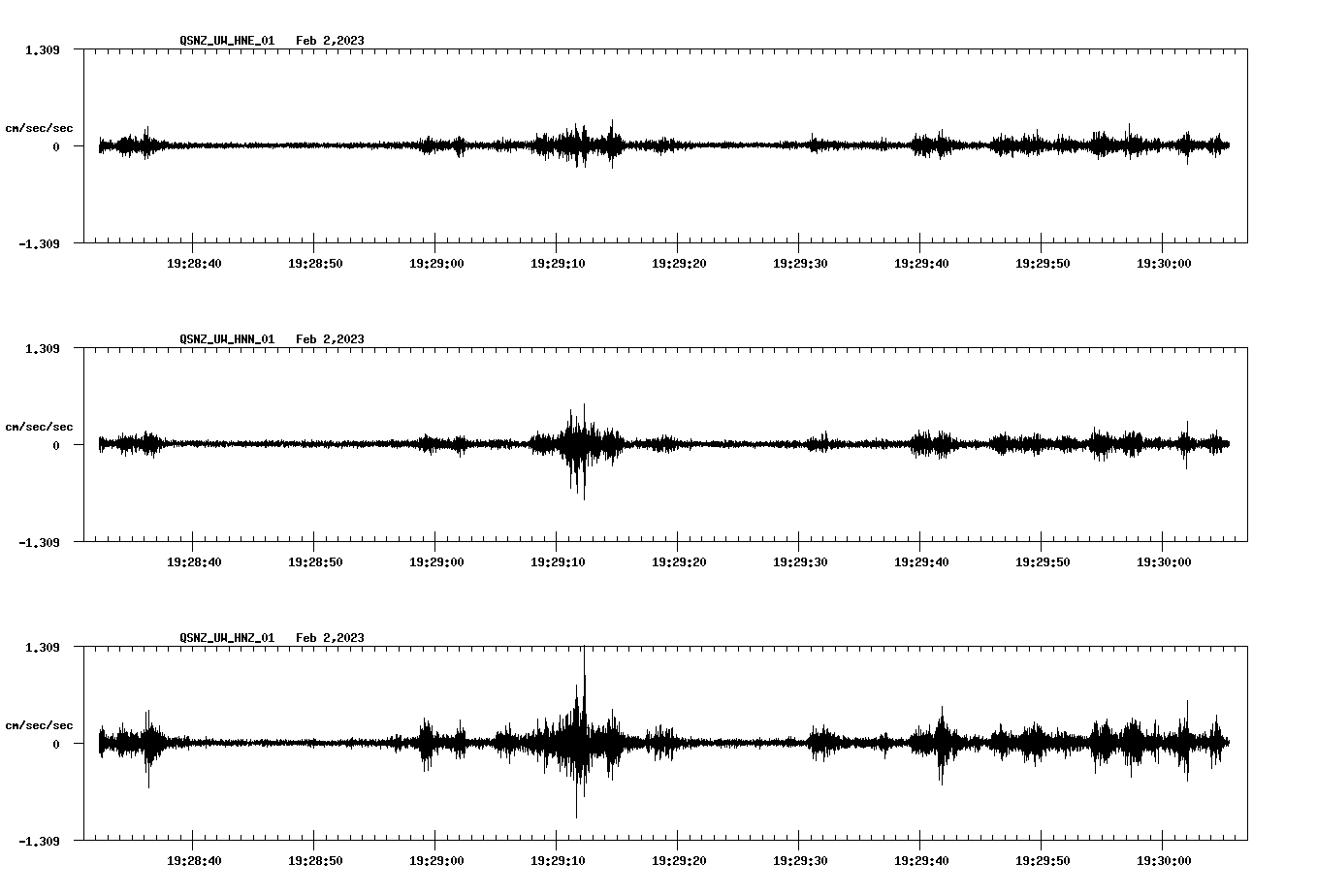 NetQuakes seismogram