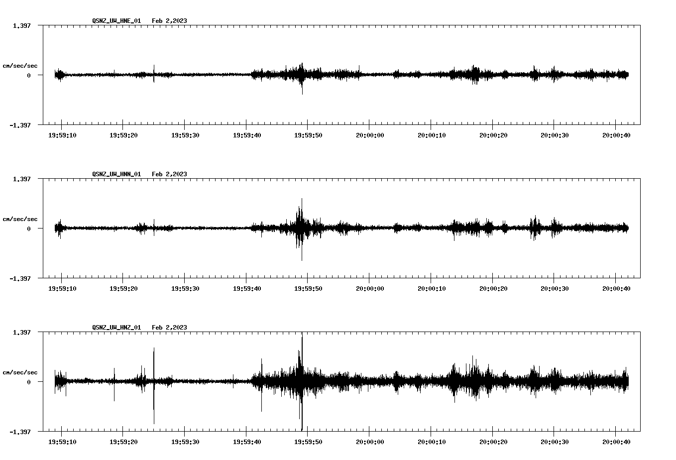 NetQuakes seismogram