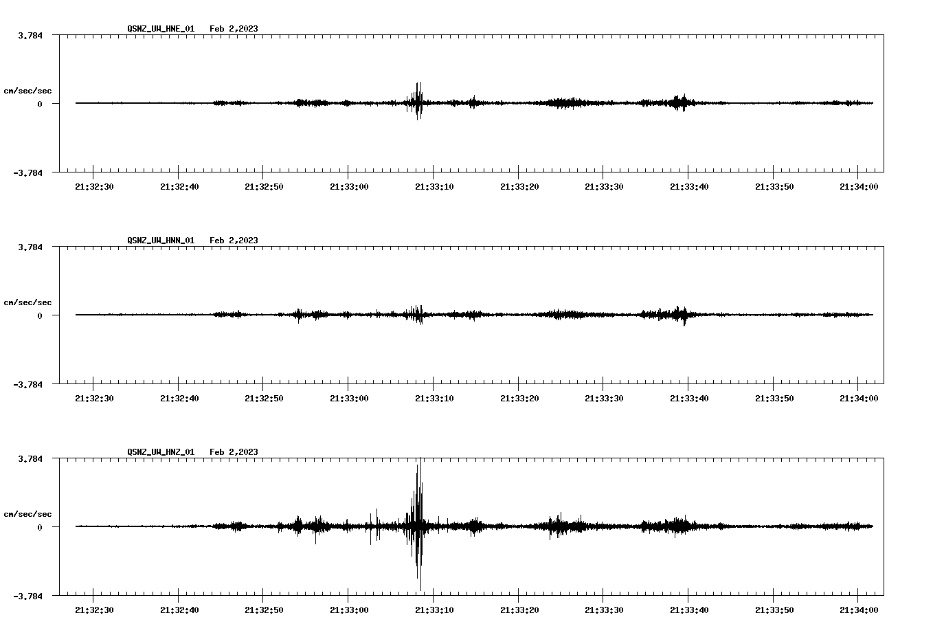NetQuakes seismogram