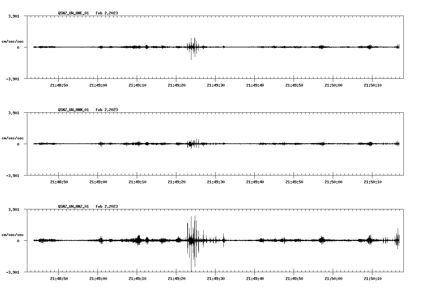 NetQuakes seismogram