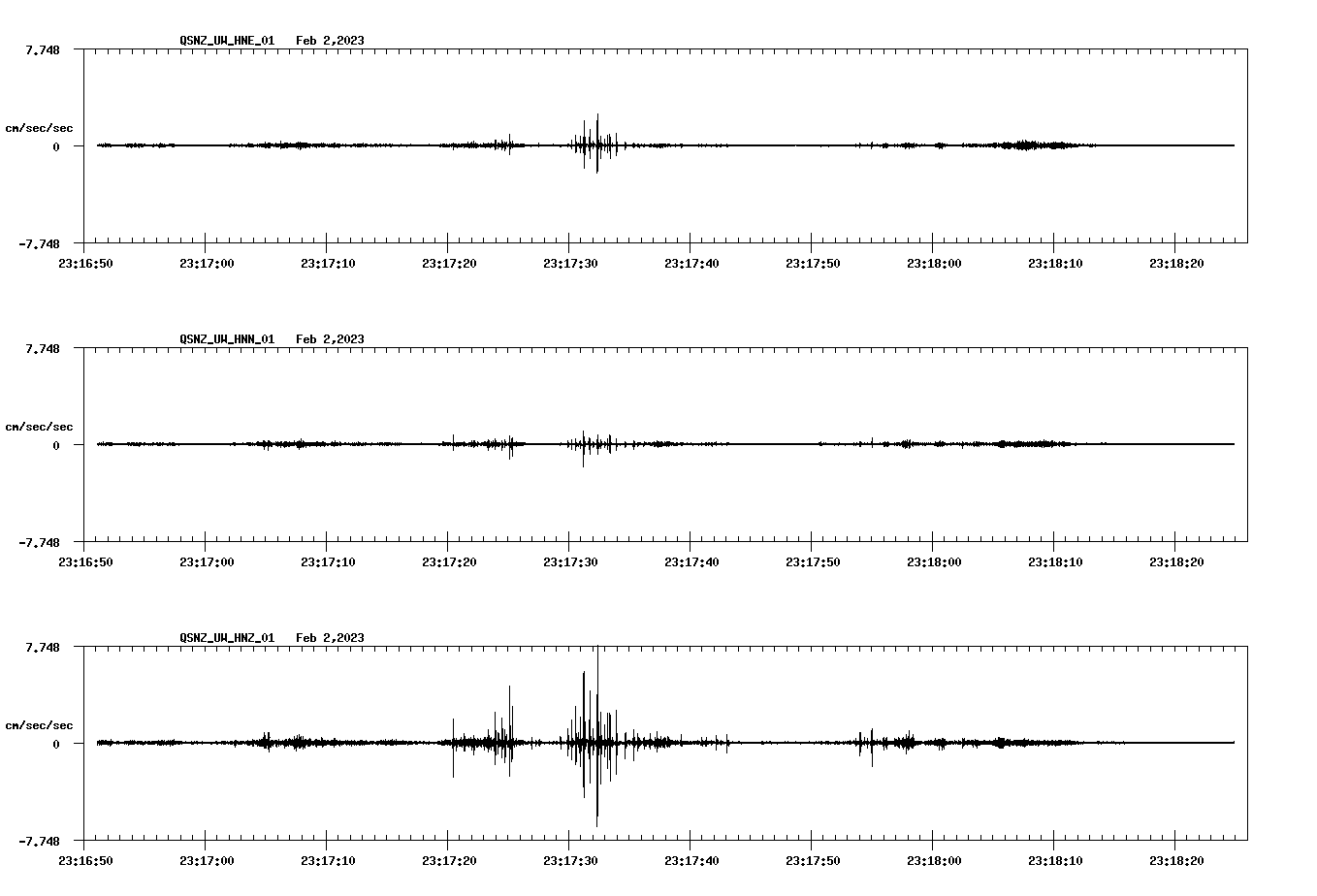 NetQuakes seismogram