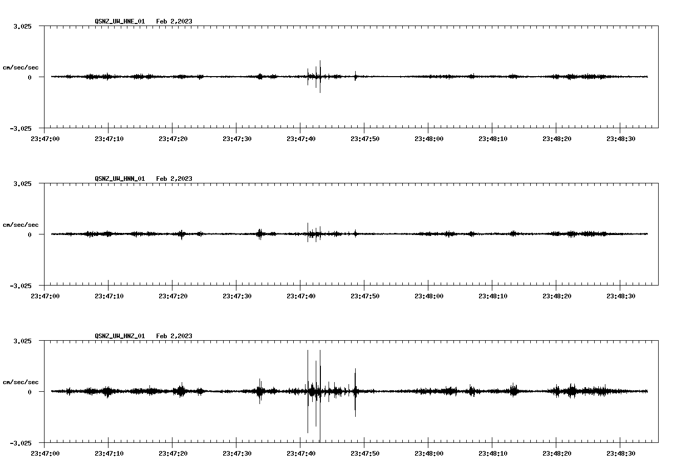 NetQuakes seismogram