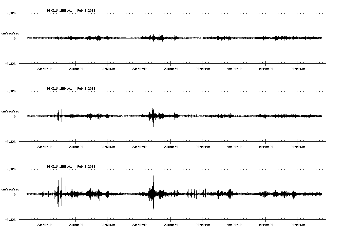 NetQuakes seismogram
