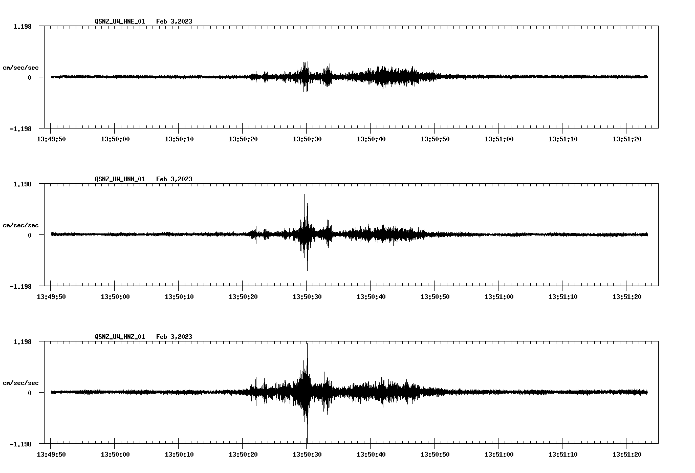 NetQuakes seismogram