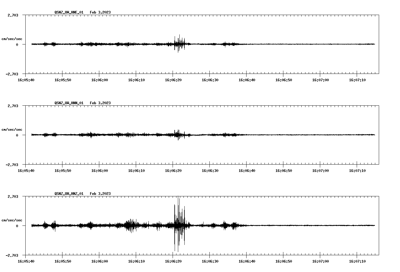 NetQuakes seismogram